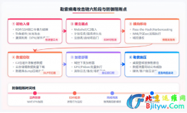 2026勒索病毒应急响应实战手册