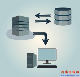 服务器事件ID1111日志错误(即打印机驱动问题)解决方法