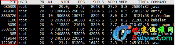 shell脚本根据进程查找指定容器的方法